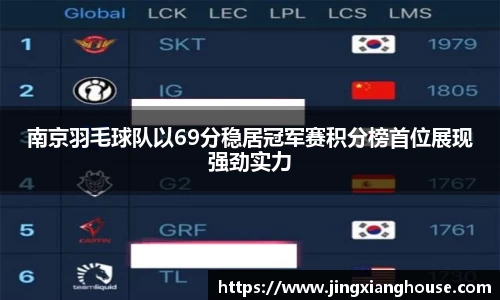 南京羽毛球队以69分稳居冠军赛积分榜首位展现强劲实力